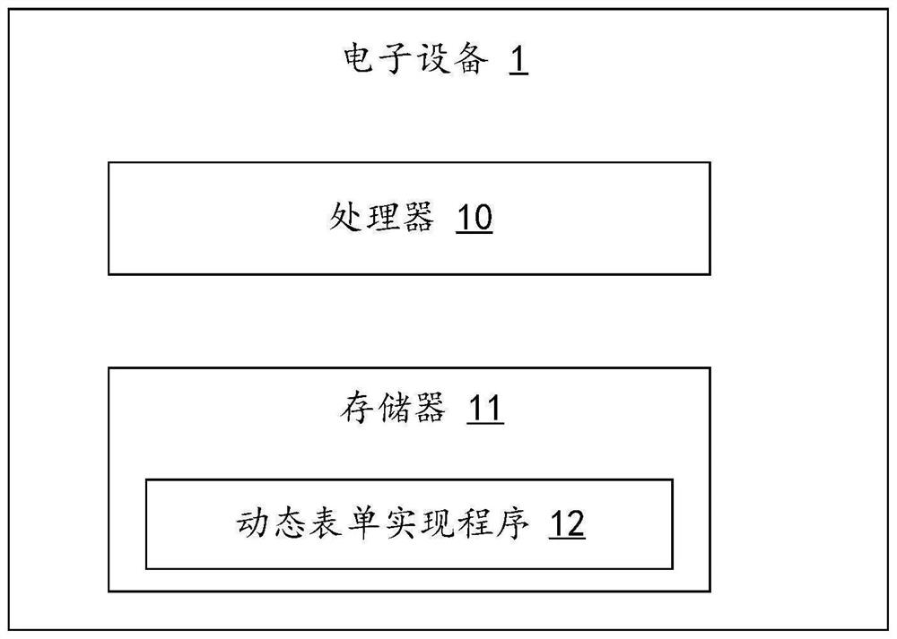 Dynamic form implementation method and device, electronic equipment and storage medium