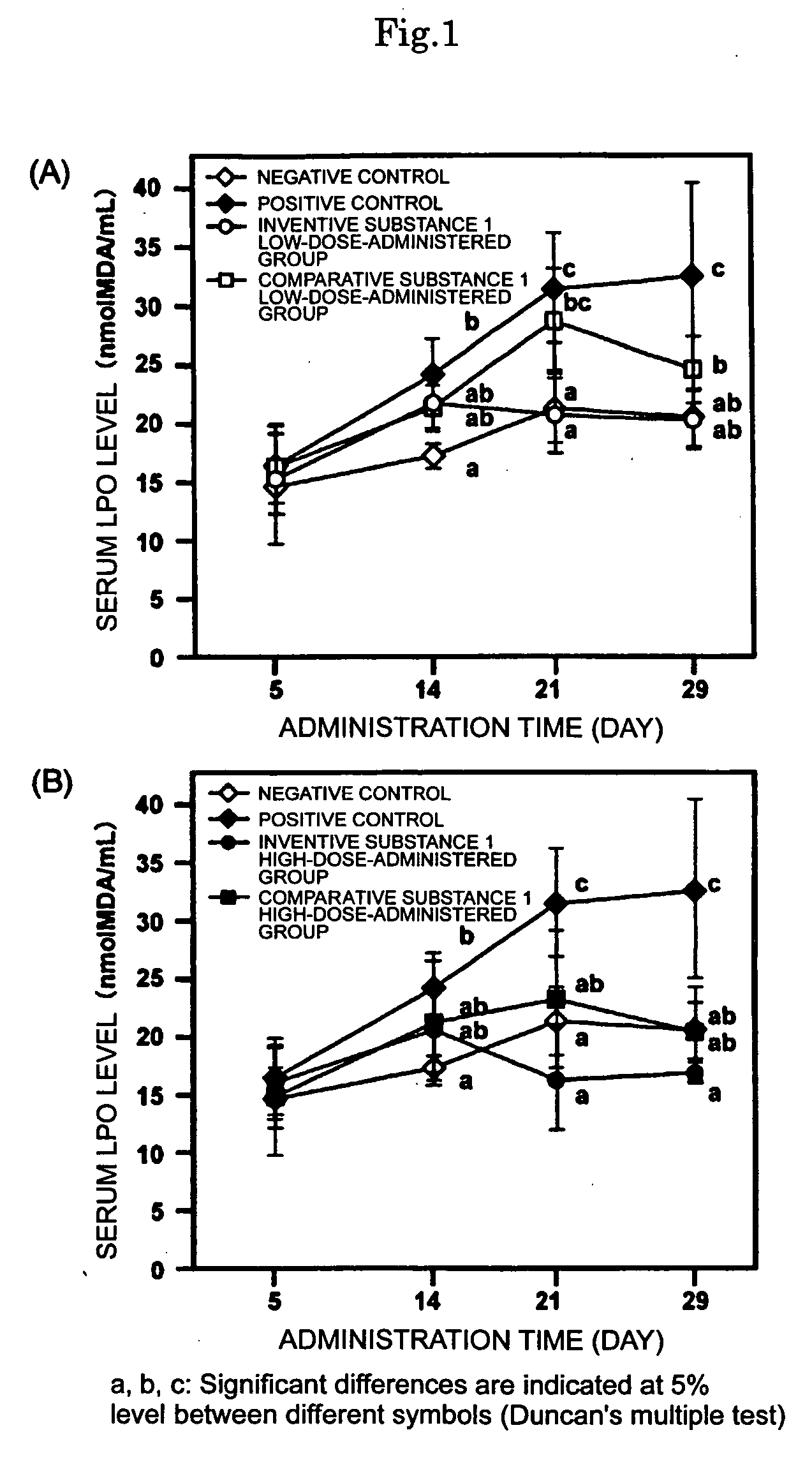 Sulfur-containing proanthocyanidin oligomer compositon and process for producing the same