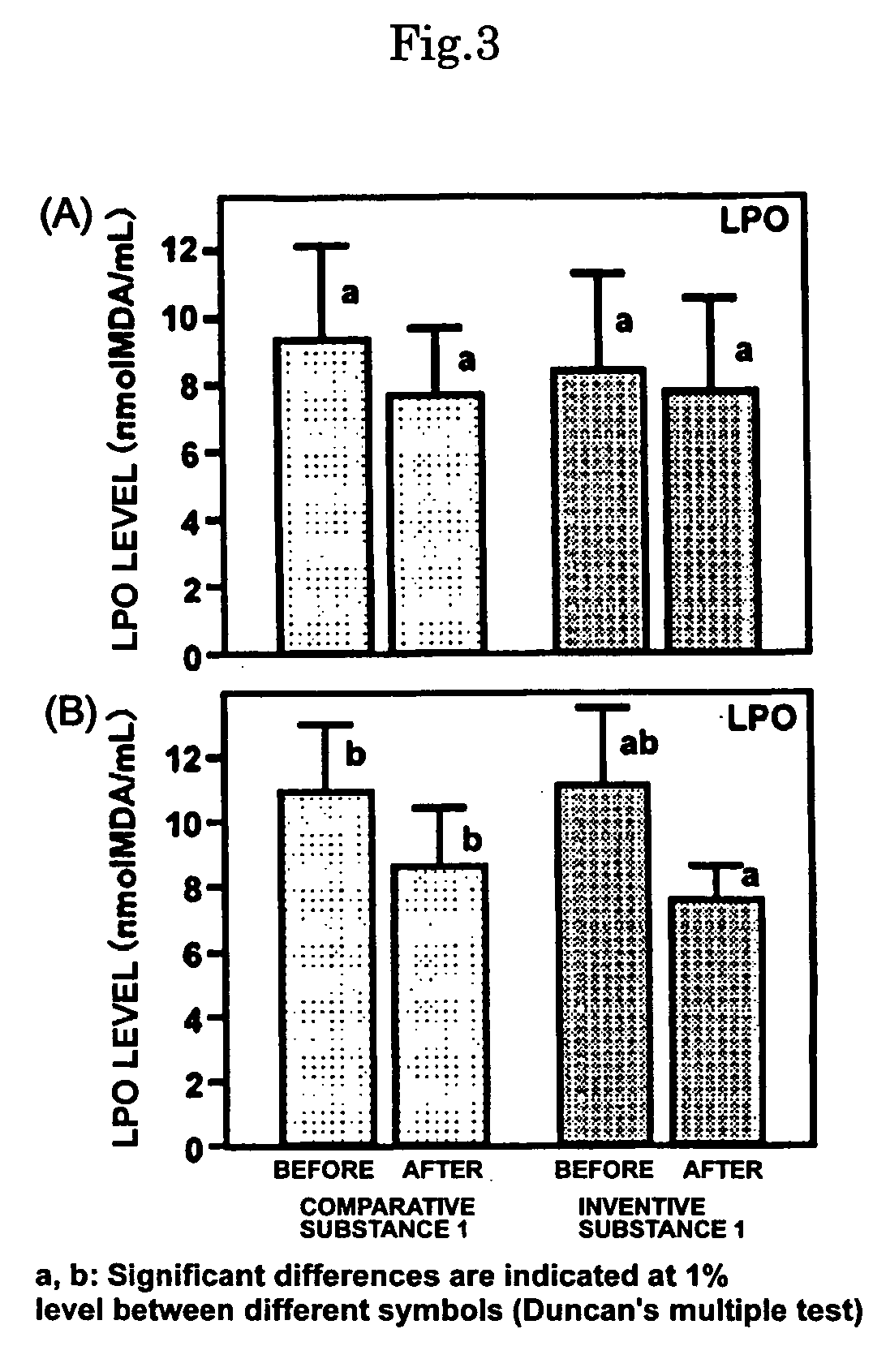 Sulfur-containing proanthocyanidin oligomer compositon and process for producing the same