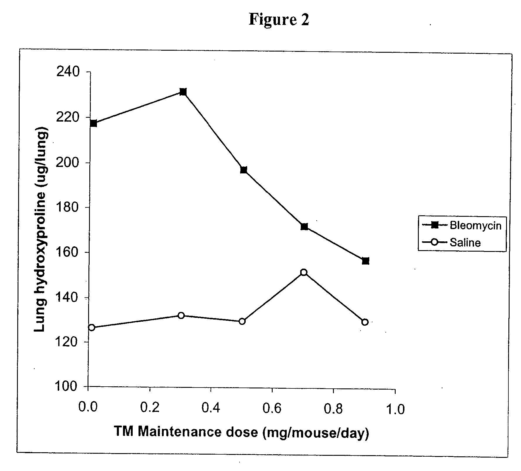 Copper lowering treatment of inflammatory and fibrotic diseases