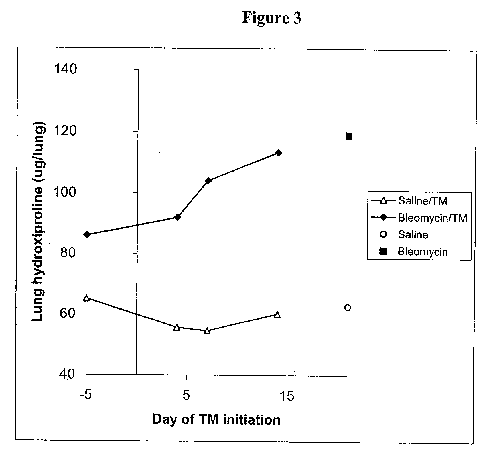 Copper lowering treatment of inflammatory and fibrotic diseases