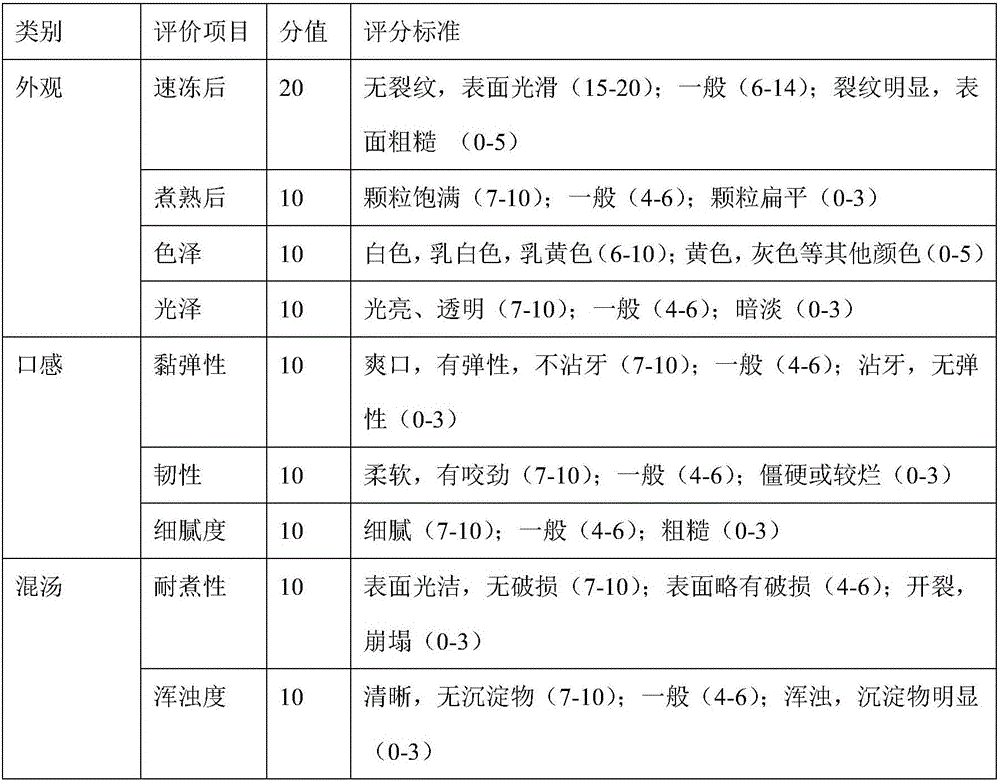 One grease composition suitable for frozen food and preparing method thereof