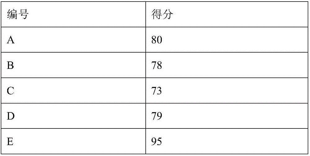 One grease composition suitable for frozen food and preparing method thereof