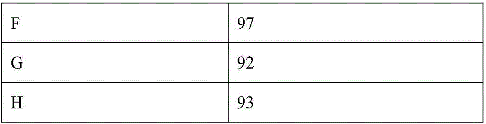 One grease composition suitable for frozen food and preparing method thereof