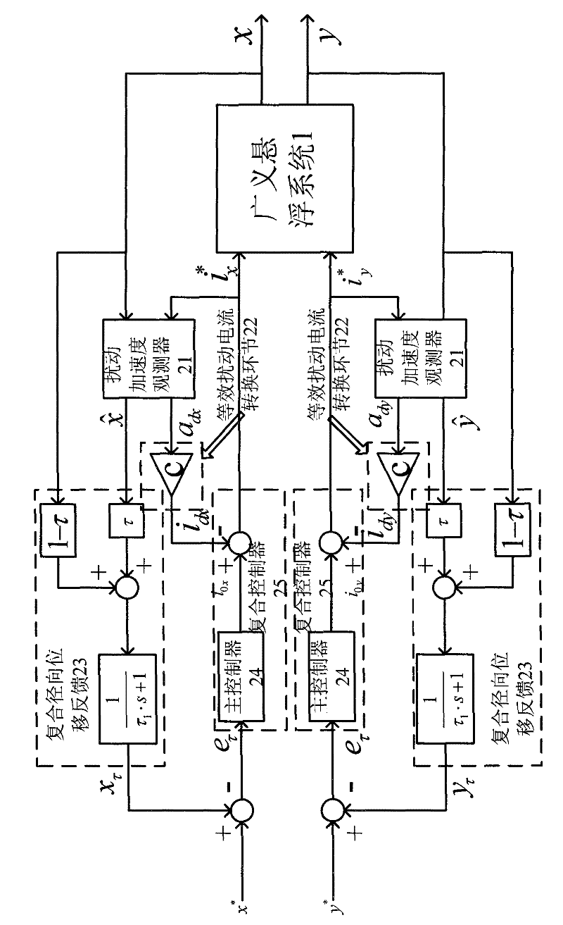 Suspension rotor equivalent disturbance current compensation control device for bearing-free permanent magnet synchronous motor
