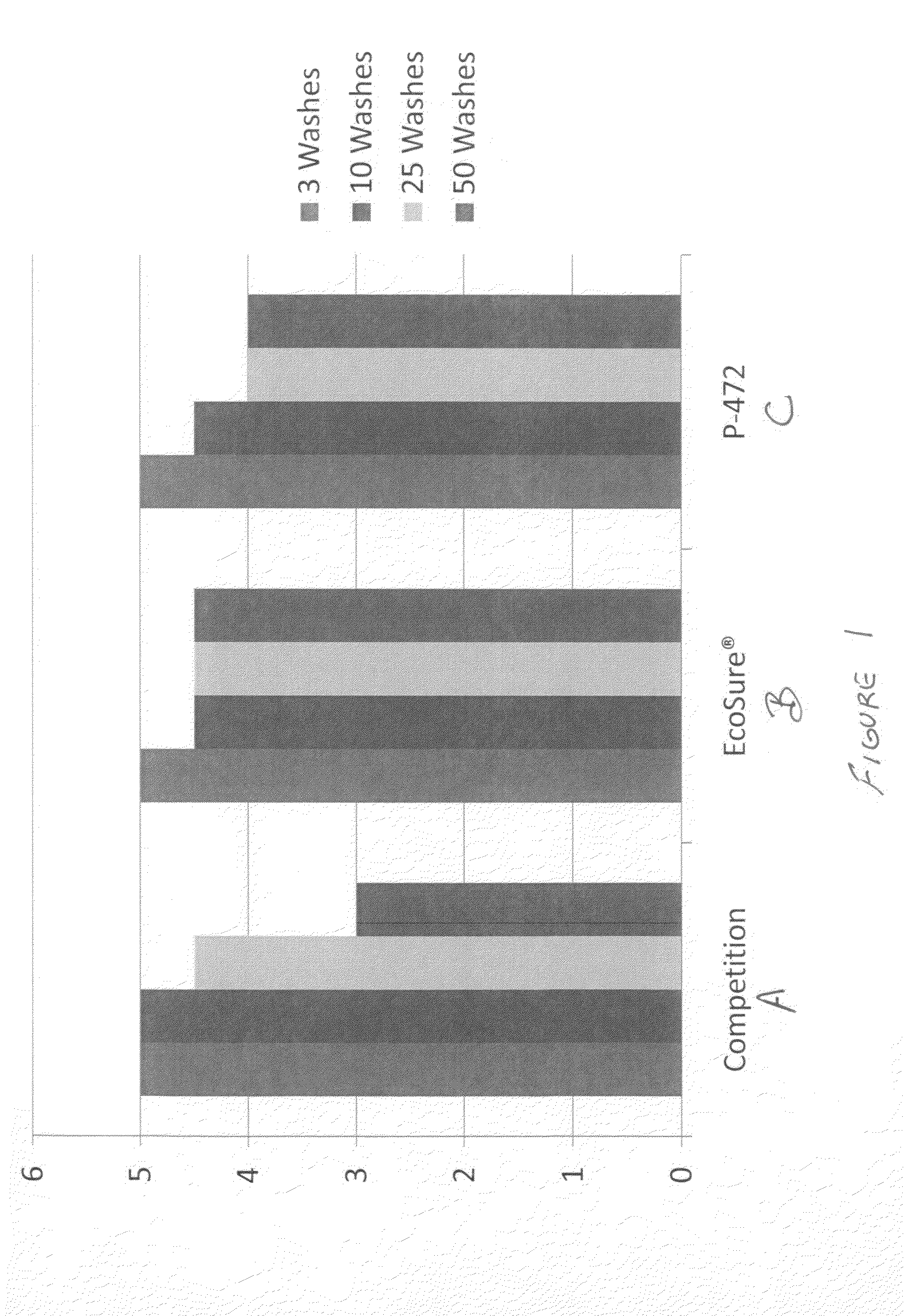 IPA/Polyester copolymer fiber