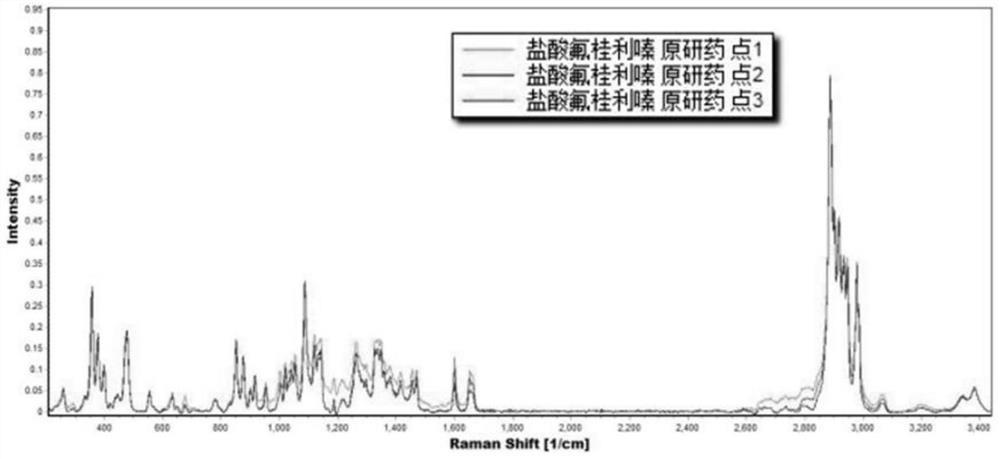 Method for auxiliary identification of flunarizine hydrochloride original research medicine prescription composition