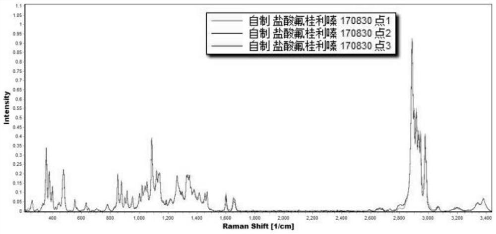 Method for auxiliary identification of flunarizine hydrochloride original research medicine prescription composition