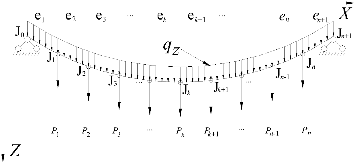 A method for identifying the internal force of a large-span suspension bridge main cable