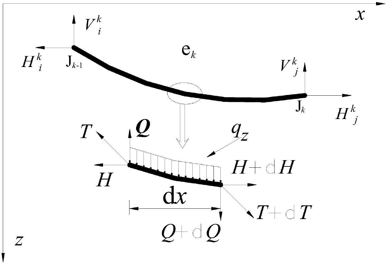 A method for identifying the internal force of a large-span suspension bridge main cable