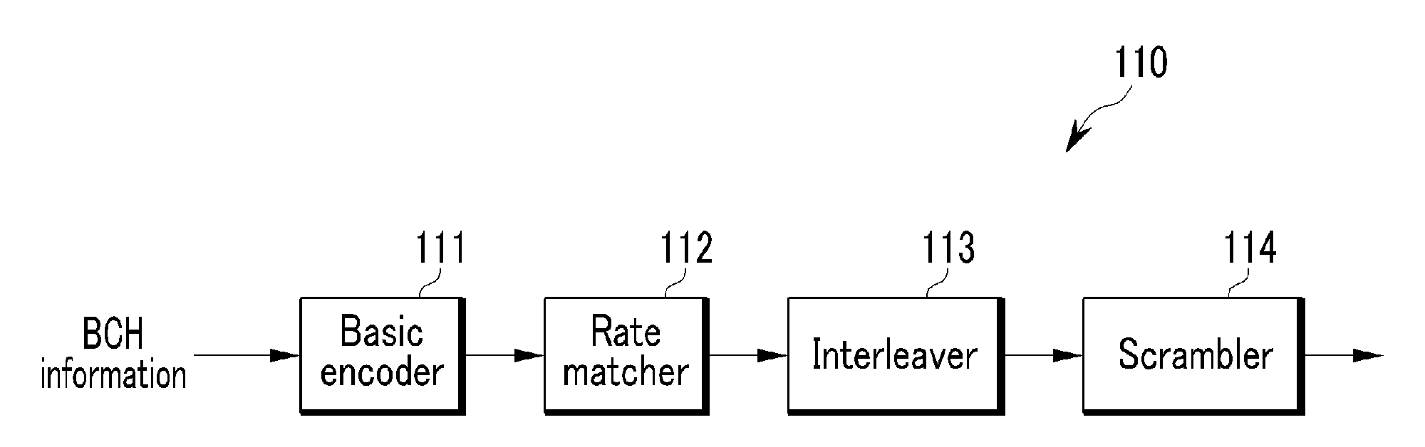 Method and apparatus for transmitting signal