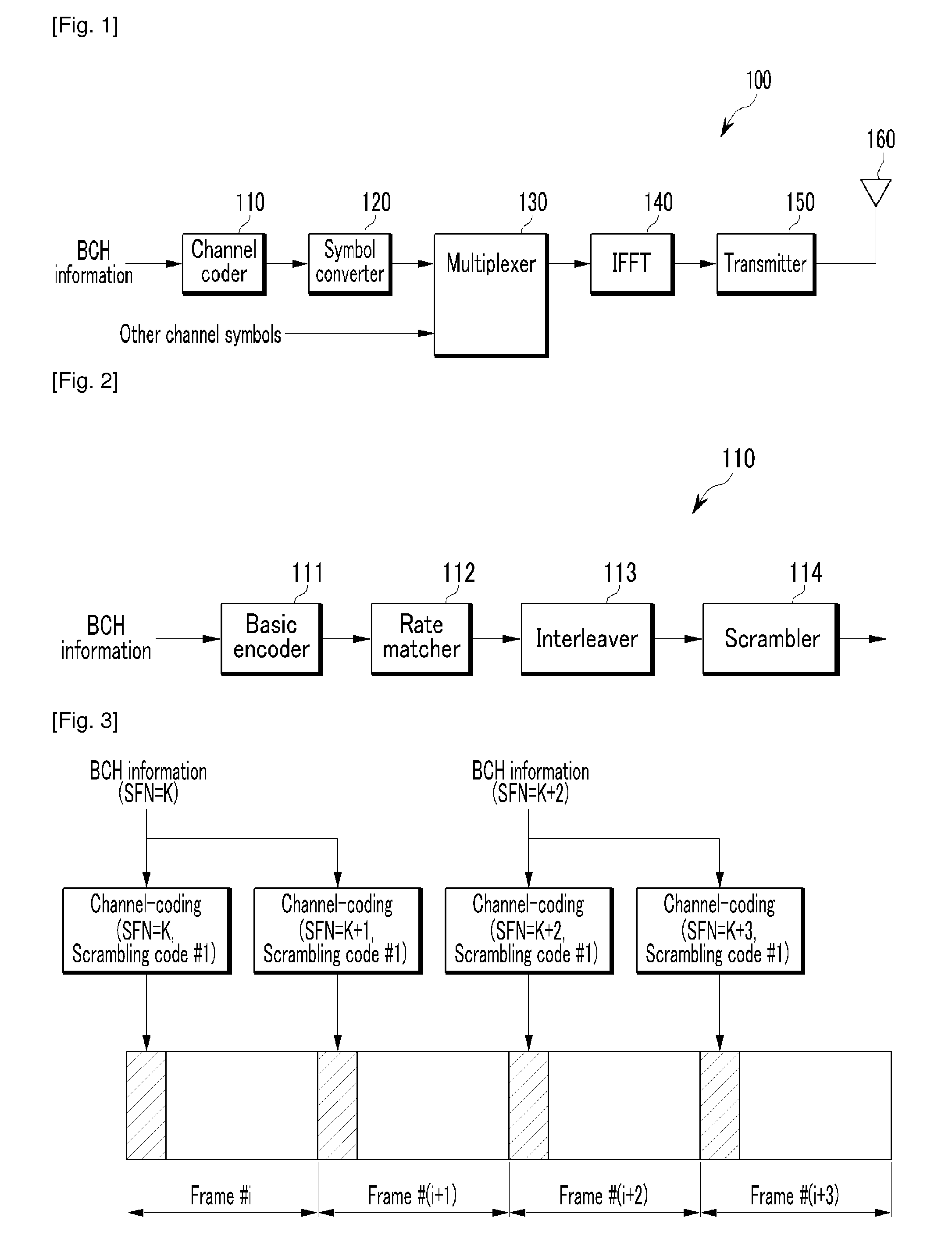 Method and apparatus for transmitting signal