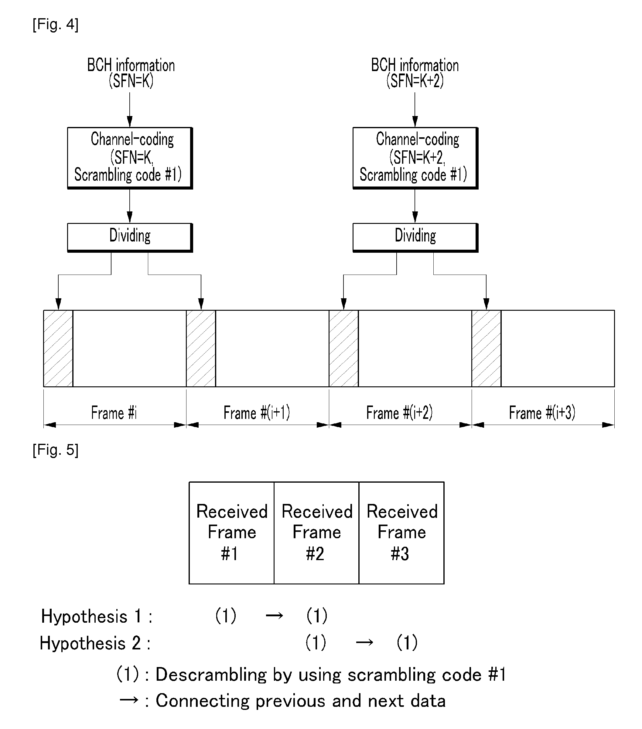 Method and apparatus for transmitting signal