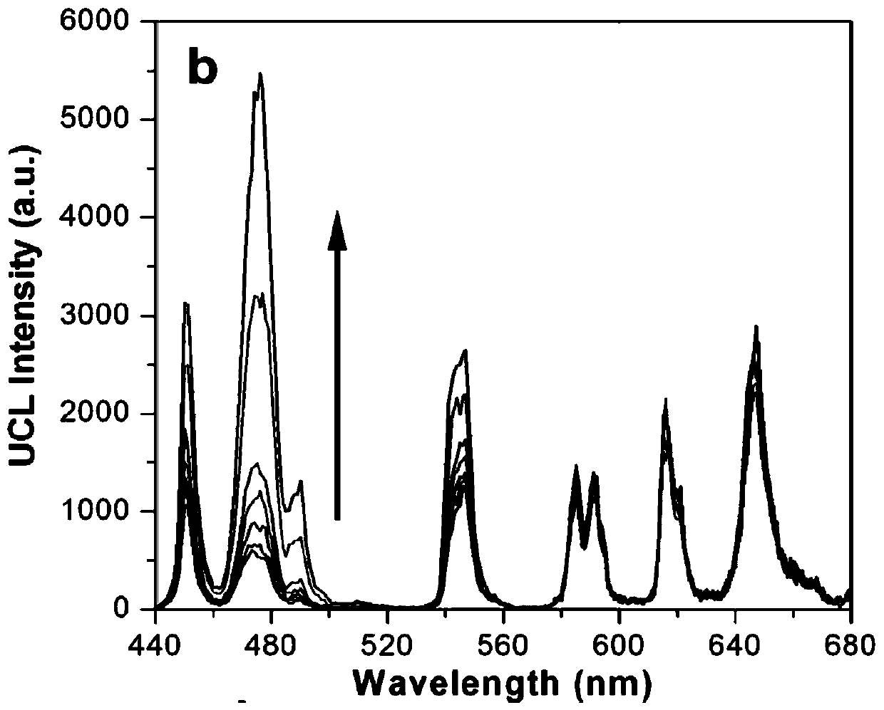 Full-spectrum up-conversion nanoprobe, and preparation method and application thereof