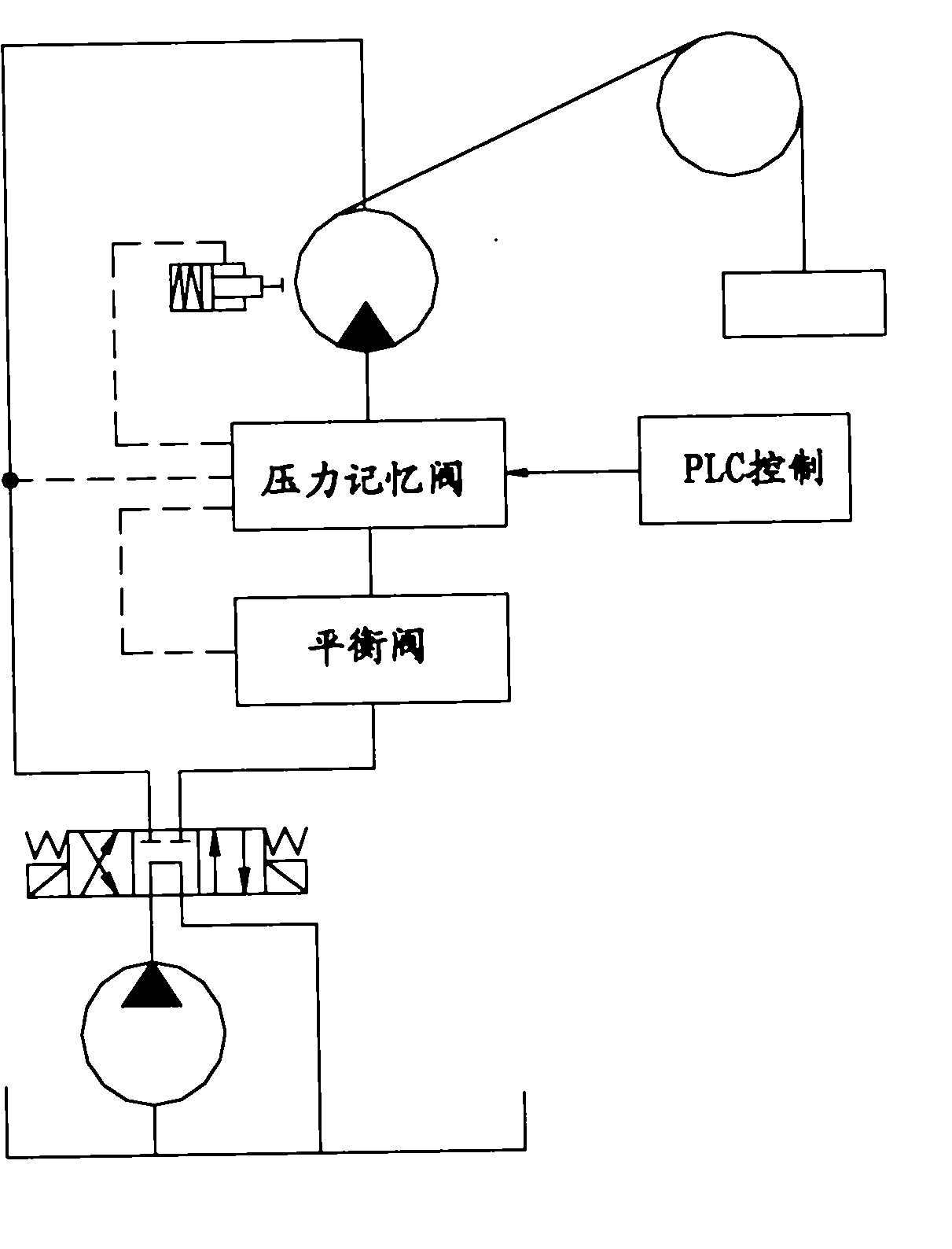 Hydraulic control system of crane and winch device of crane