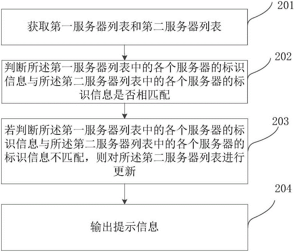 Server monitoring list updating method and apparatus