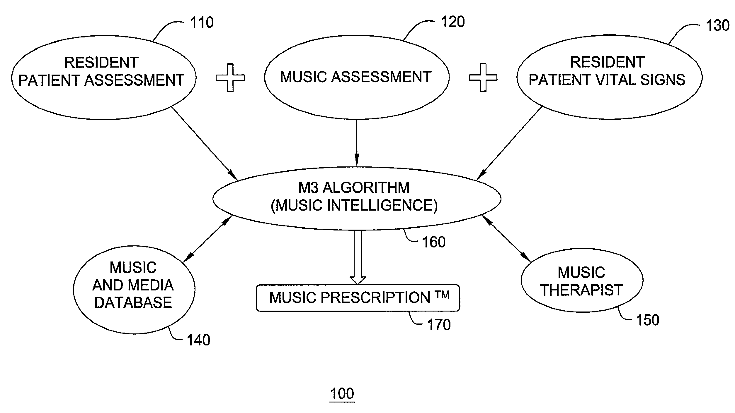 Therapeutic music and media delivery system