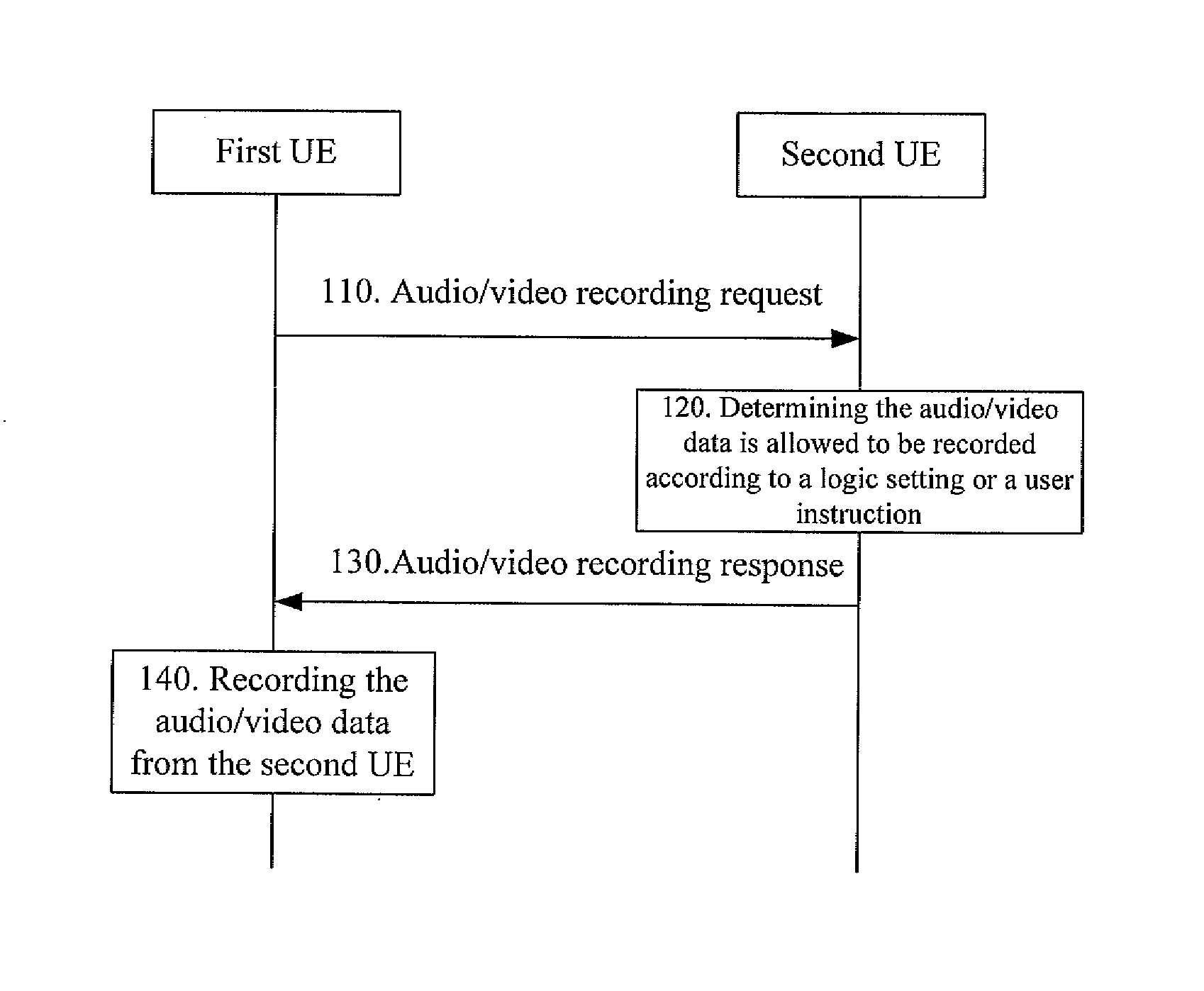 Method and system for recording audio/video data