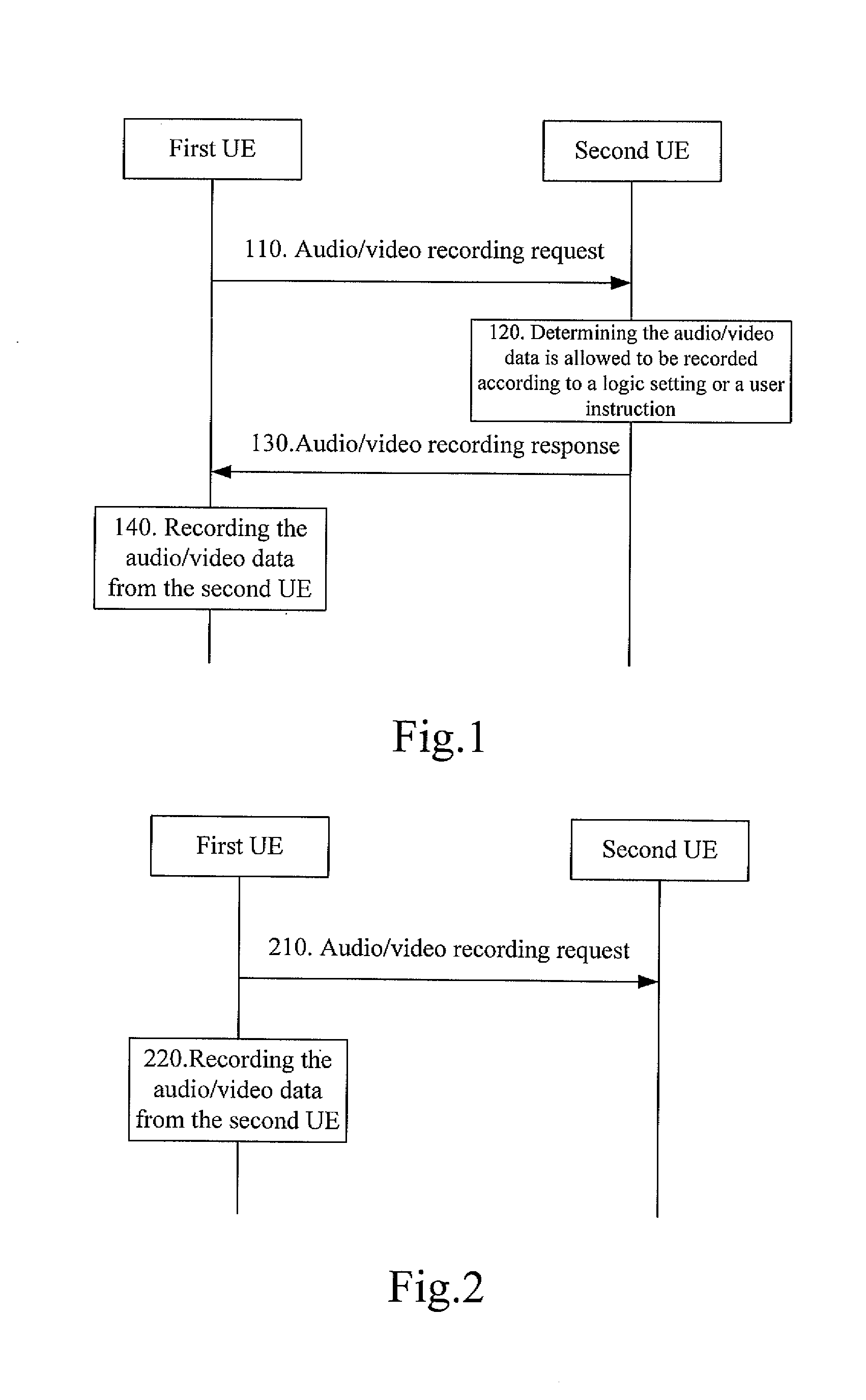 Method and system for recording audio/video data