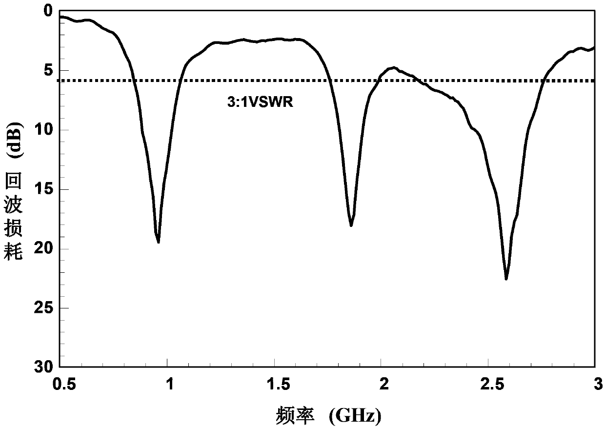 Multi-band miniaturized planar monopole antenna