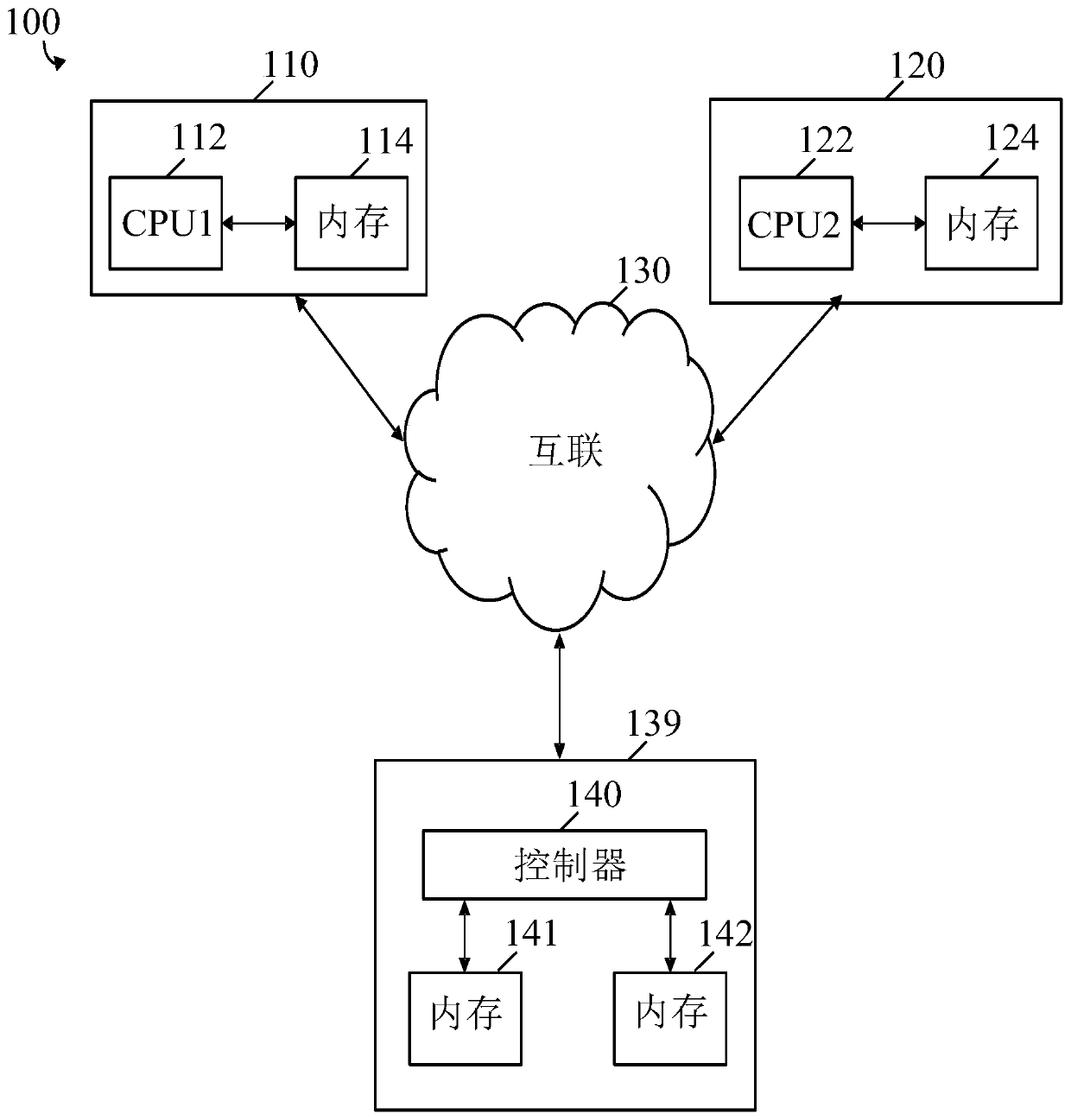 Enhanced data transfer in multi-cpu systems