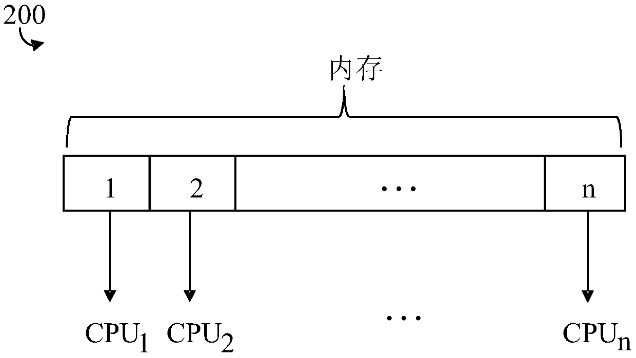 Enhanced data transfer in multi-cpu systems