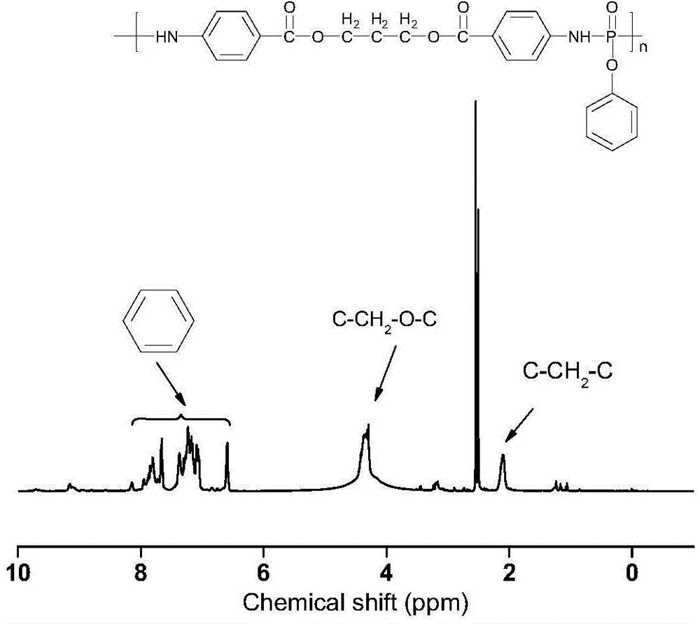 Macromolecular fire retardant with P-N bond, preparation thereof and application of macromolecular fire retardant in polylactic acid