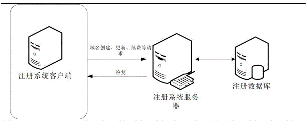 IDN registration method and system based on domain name group