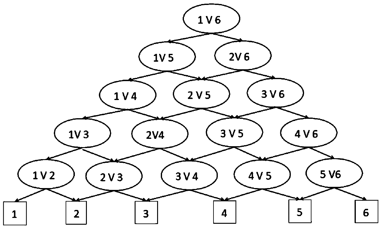 Machine and pump health diagnosis method based on support vector machines