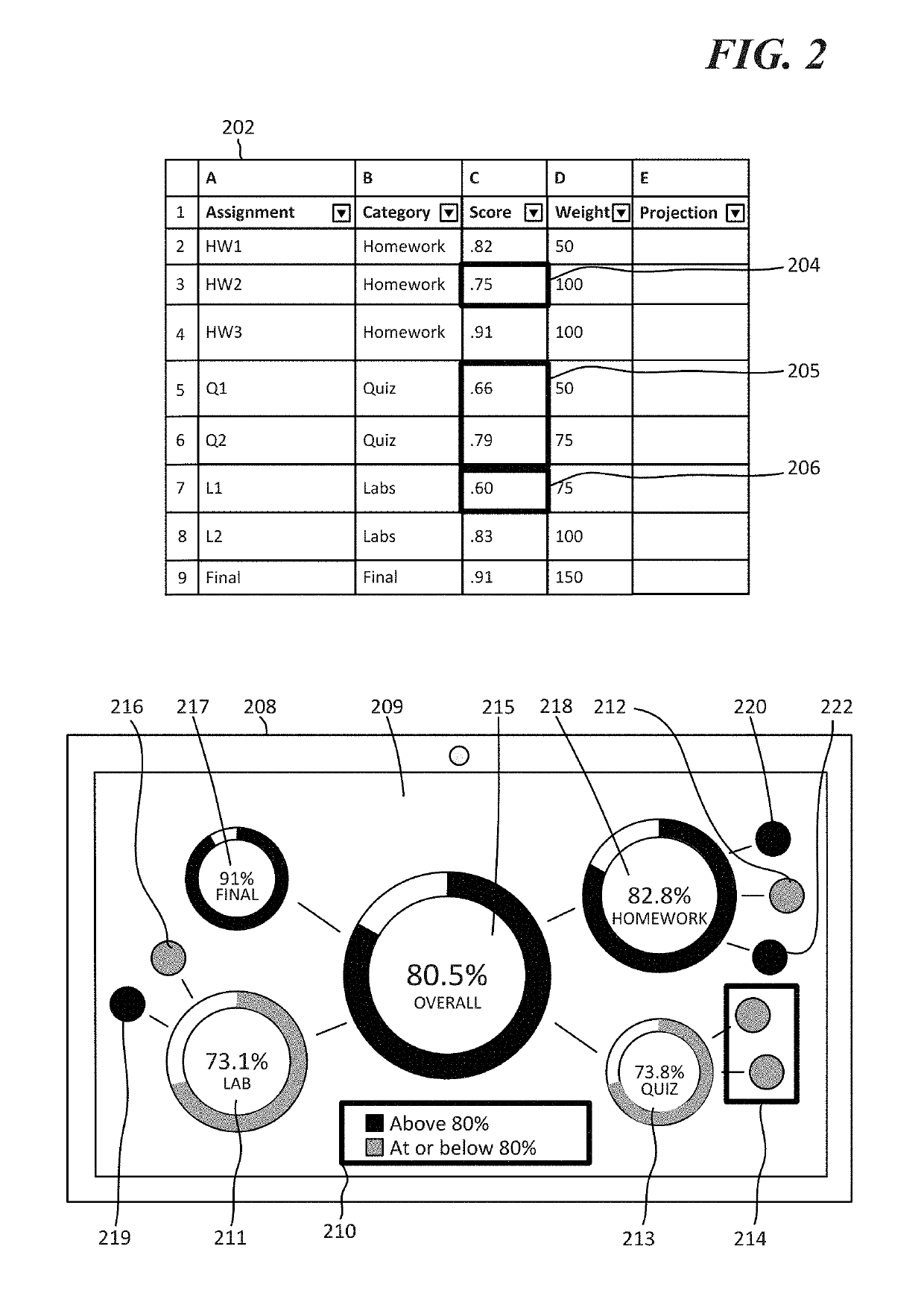 Aggregation and processing of hierarchical data for display of interactive user interface chart elements