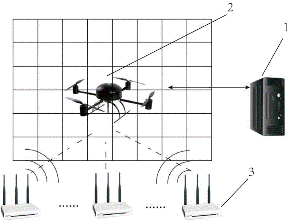 Indoor positioning method for high-speed unmanned rotor craft