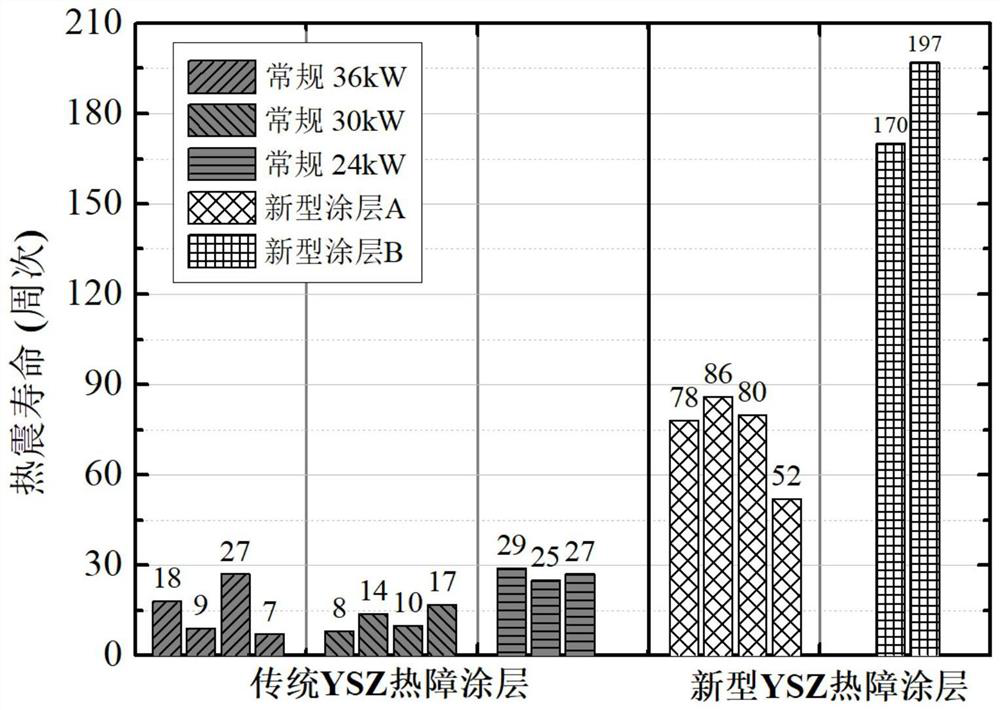 A kind of preparation method of ceramic layer and thus obtained ceramic layer and thermal barrier coating thereof