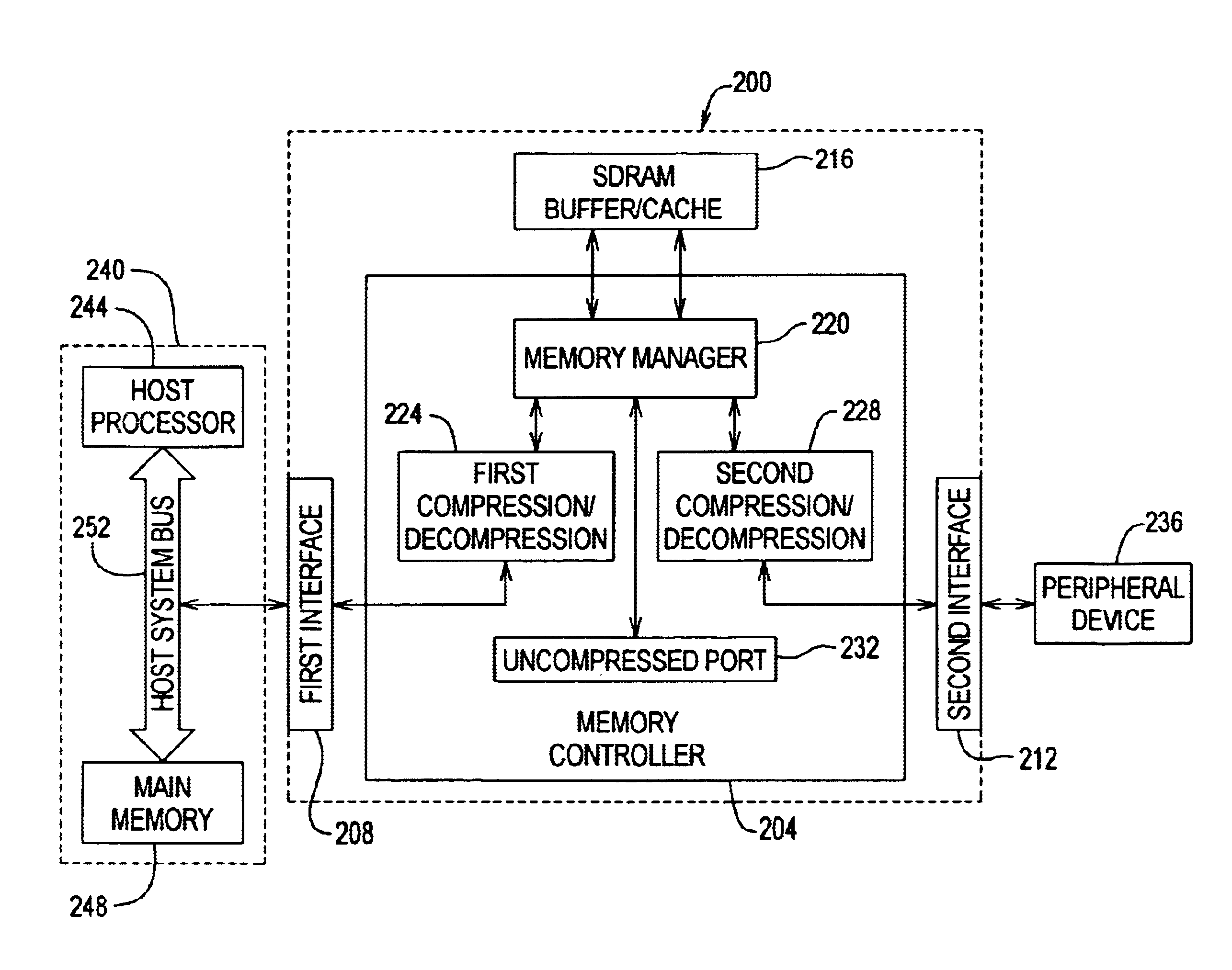Method and apparatus for using data compression as a means of increasing buffer bandwidth