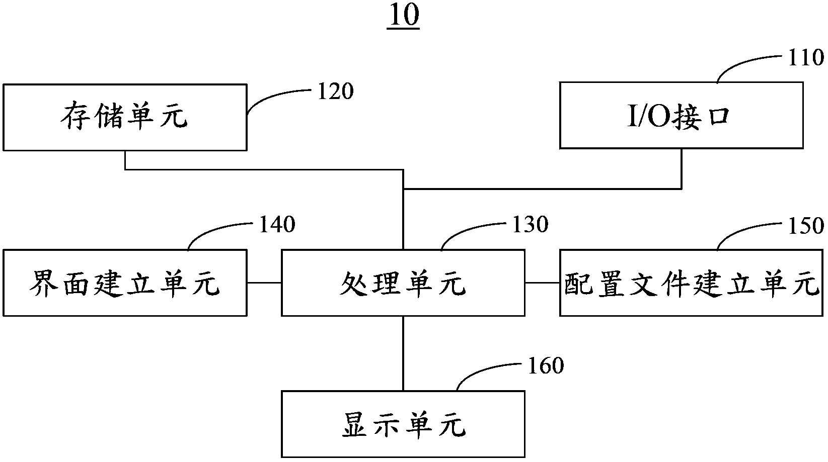 Device and method for electronic device control