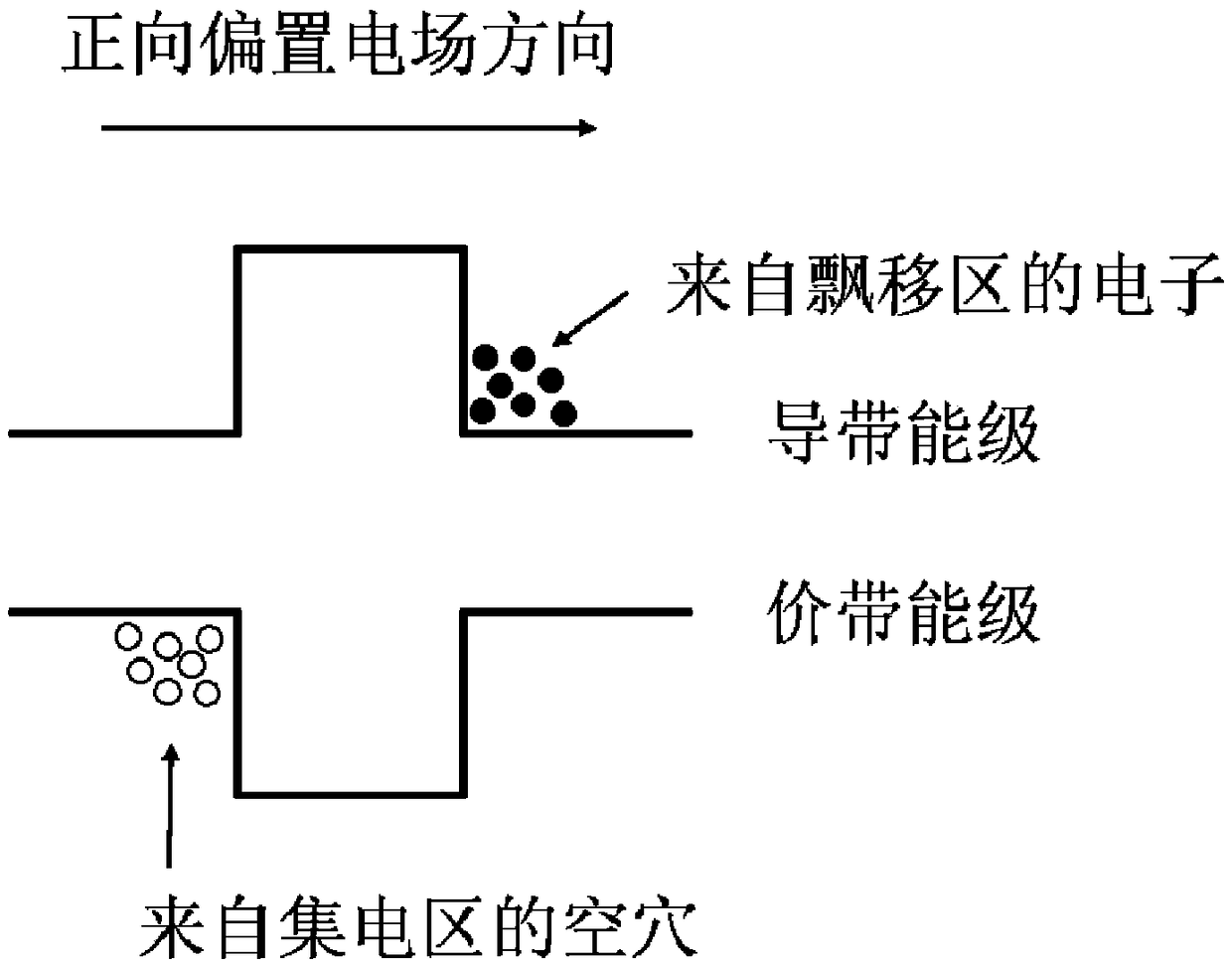 A GaN-based insulated gate bipolar transistor and a processing method thereof