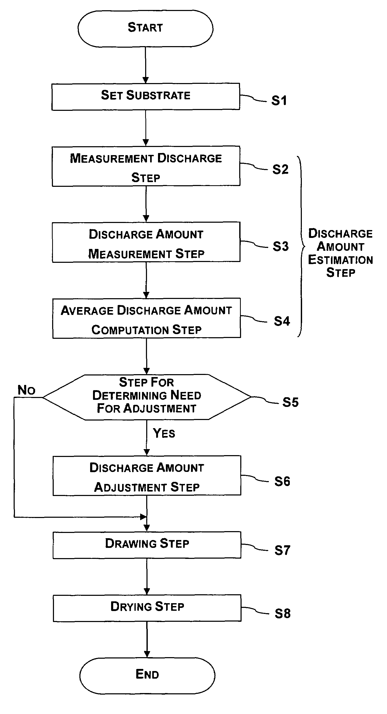 Discharge amount measurement method, pattern formation method, device, electro-optical device, and electronic instrument