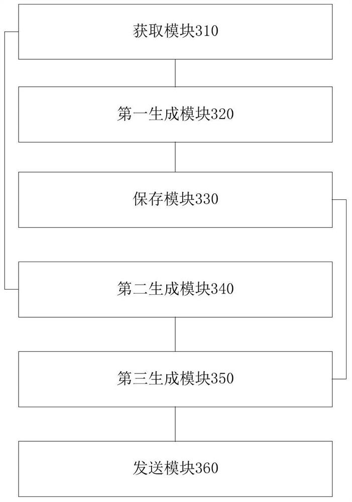 Pressure testing method and device for business system