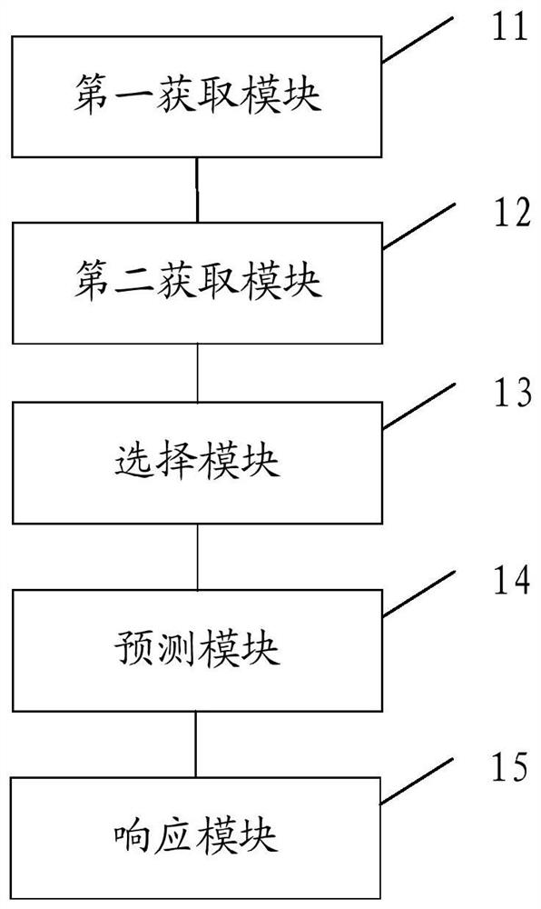 Information processing method and device