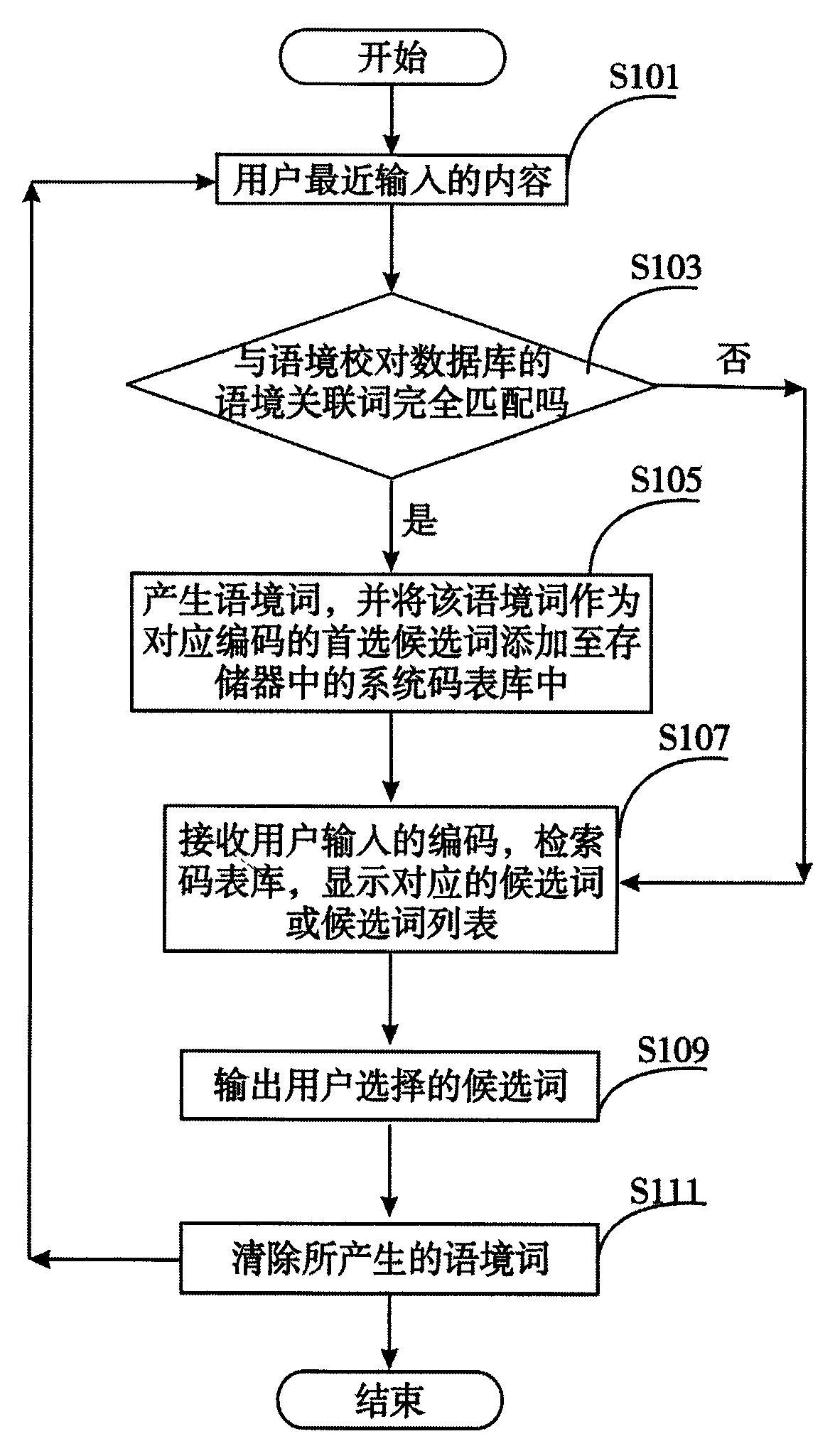 Automatic collating method in character input process