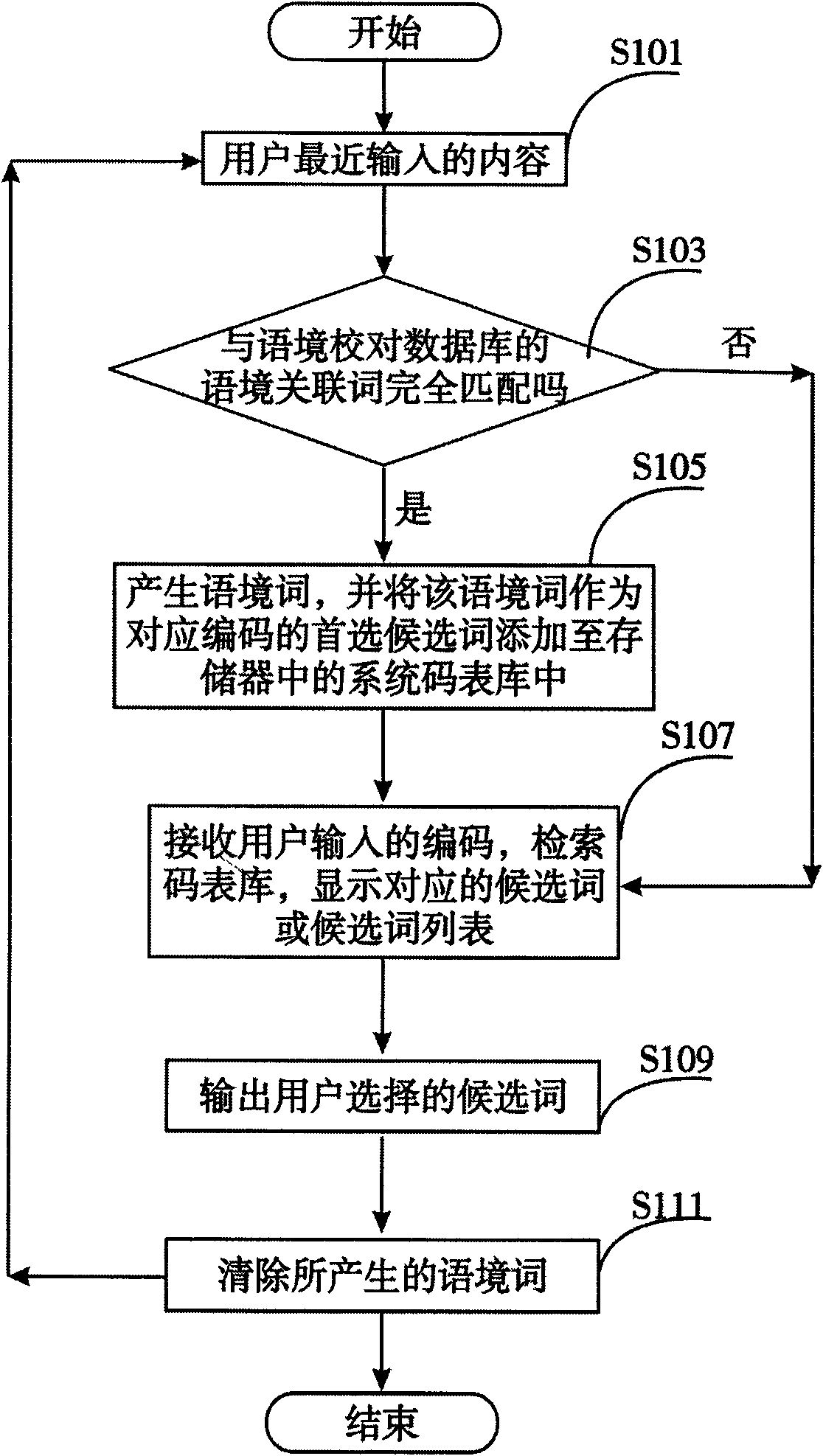 Automatic collating method in character input process