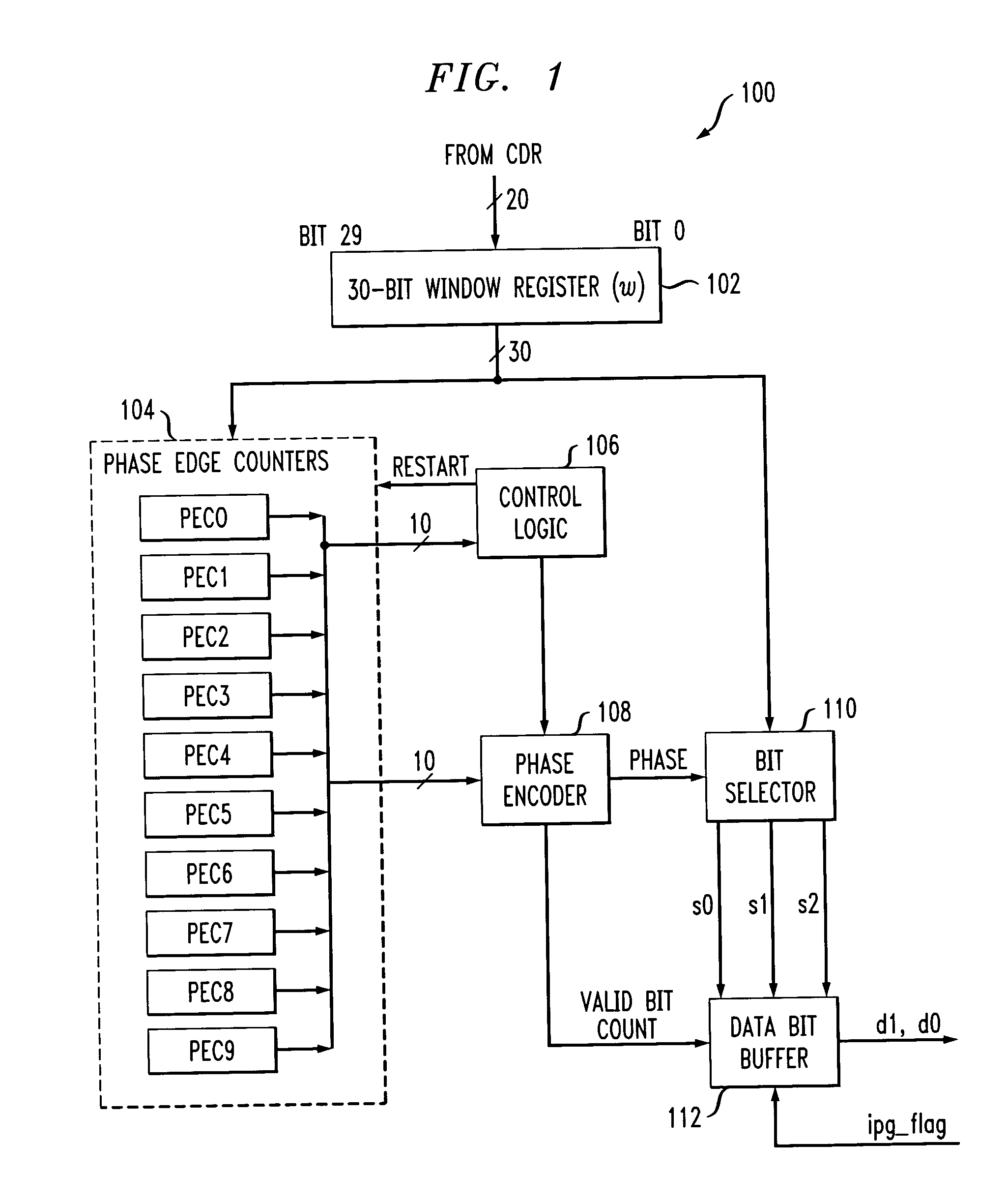 High-speed serial transceiver with sub-nominal rate operating mode