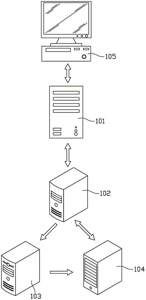 User login validation method, device and system