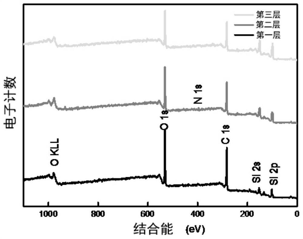 Silicon-based negative electrode active material and its preparation method and application