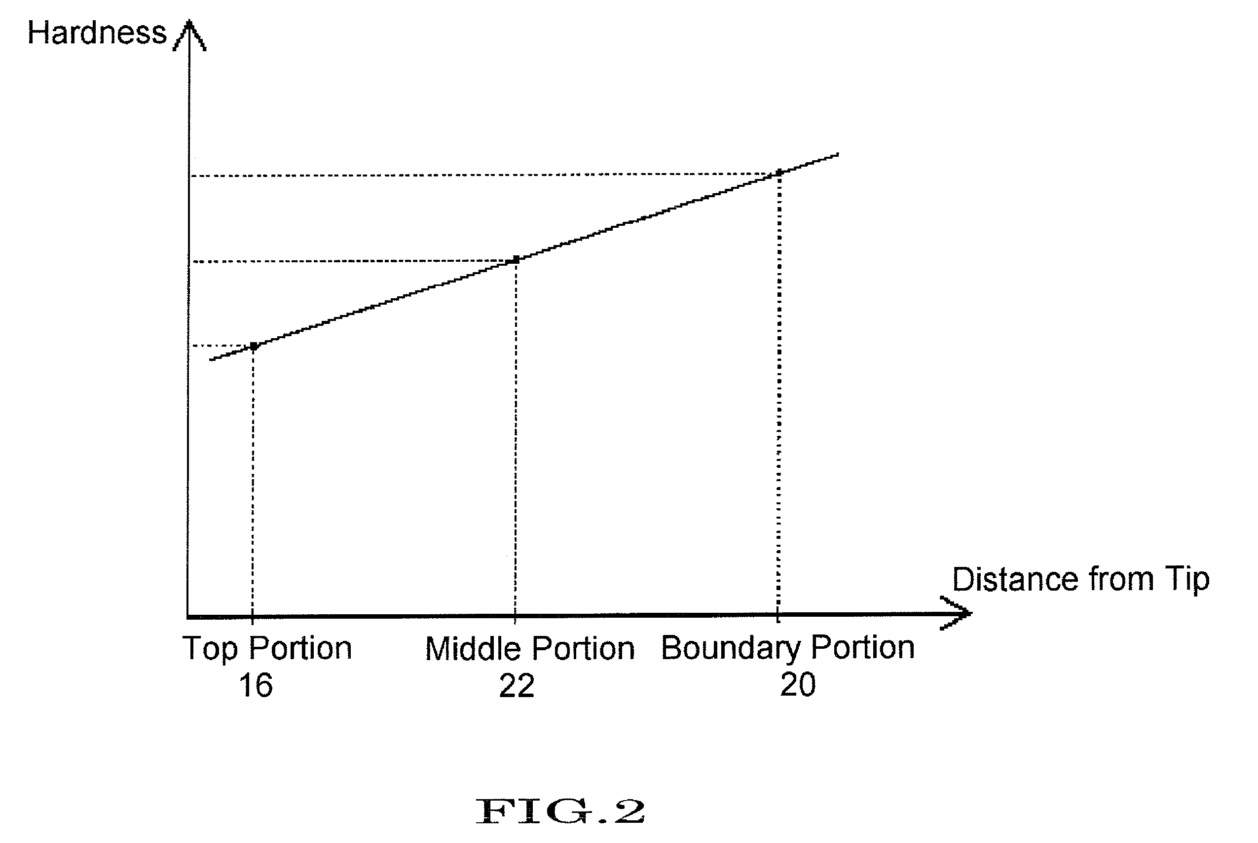 Stick-shaped solid cosmetics and method for producing the same