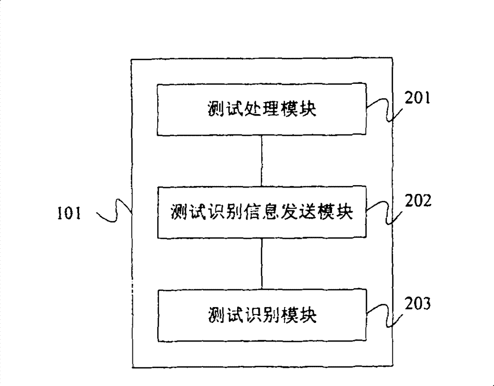 Functional test method, terminal device and system based on memory apparatus