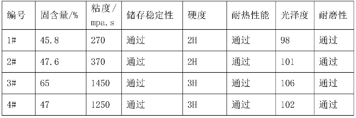 Waterborne polyurethane resin, waterborne polyurethane coating material and preparation method of waterborne polyurethane resin