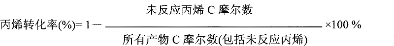 Regeneration method of ammoxidation fluid catalyst