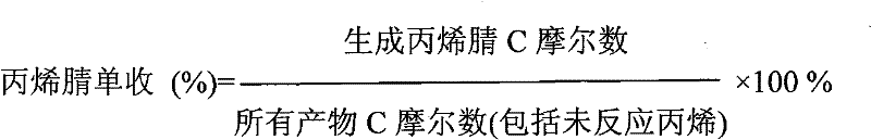 Regeneration method of ammoxidation fluid catalyst