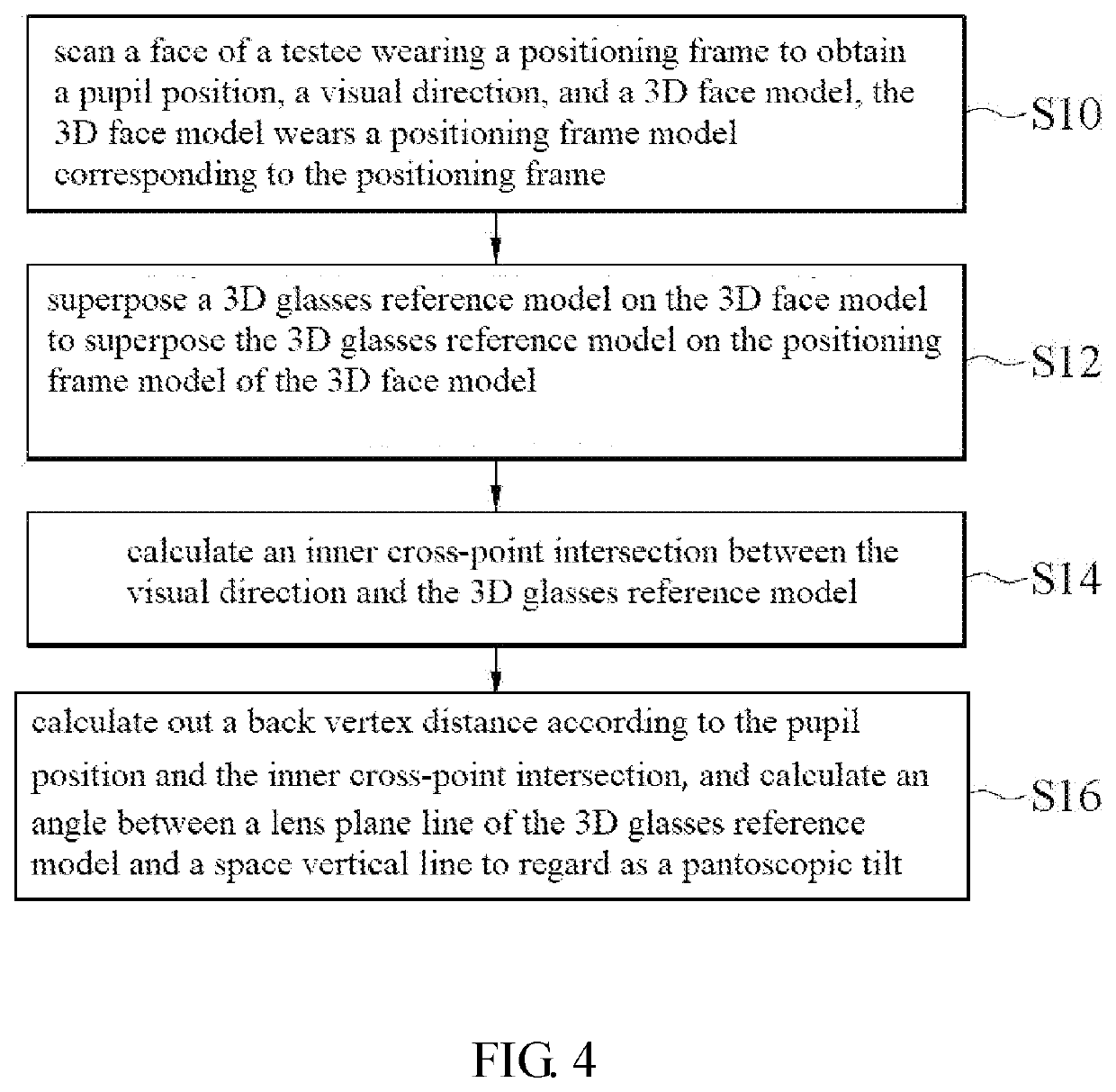 Method for measuring the frame wearing parameter and measuring device thereof