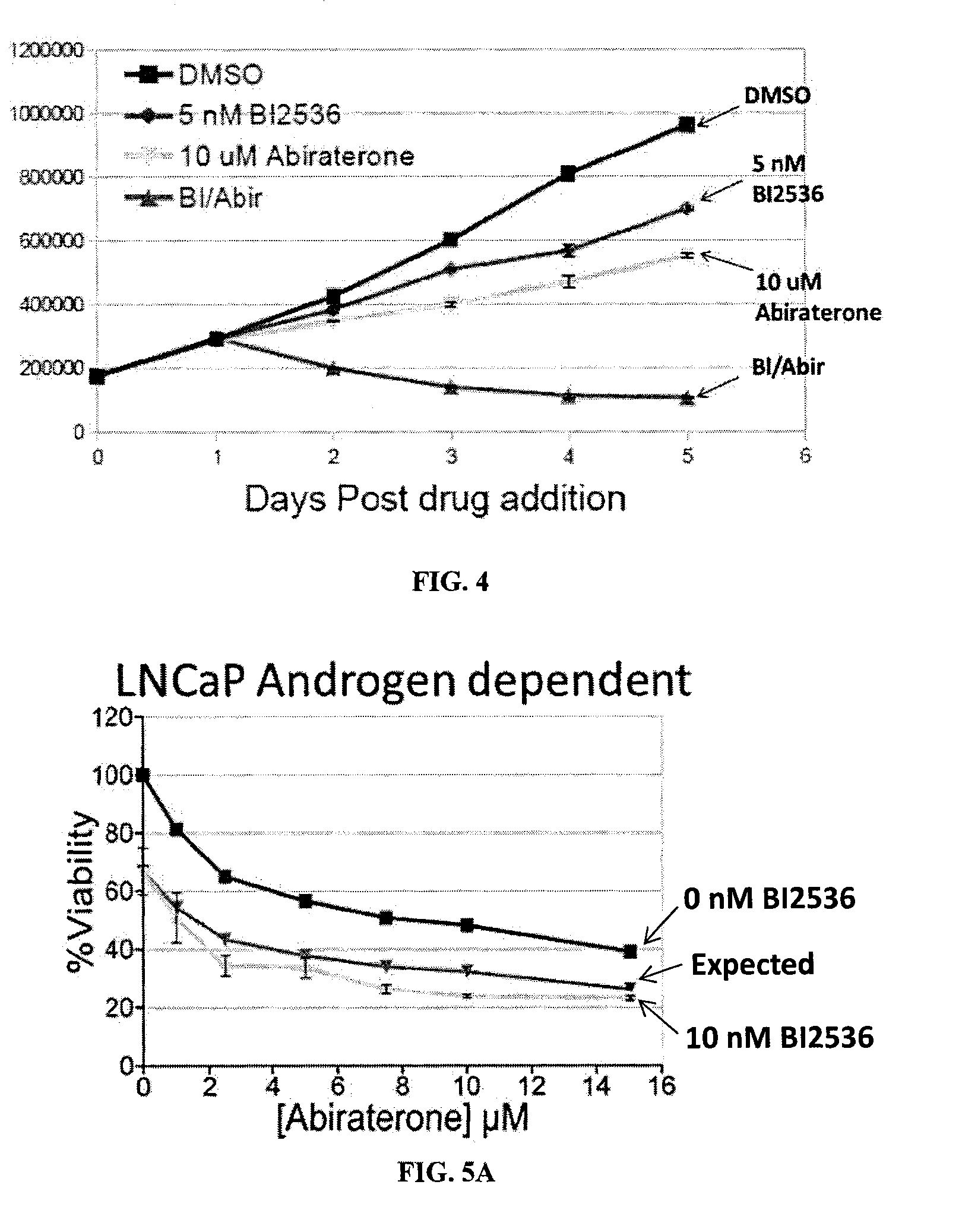 Combination therapies and methods of use thereof for treating cancer